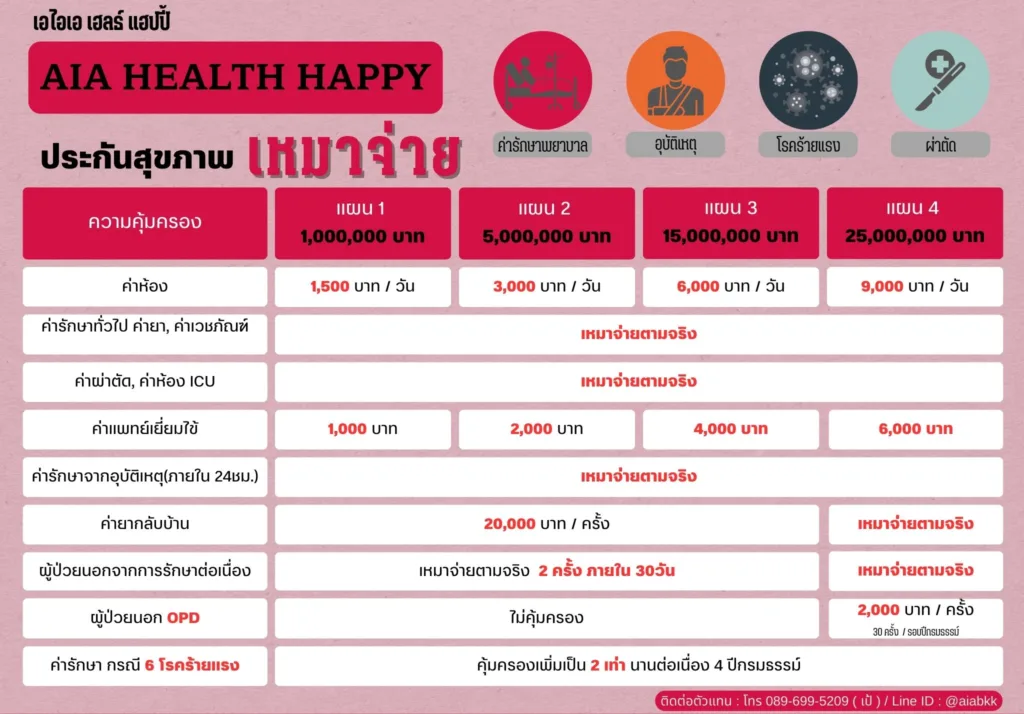 ตารางเปรียบเทียบแบบแผนประกันสุขภาพ AIA