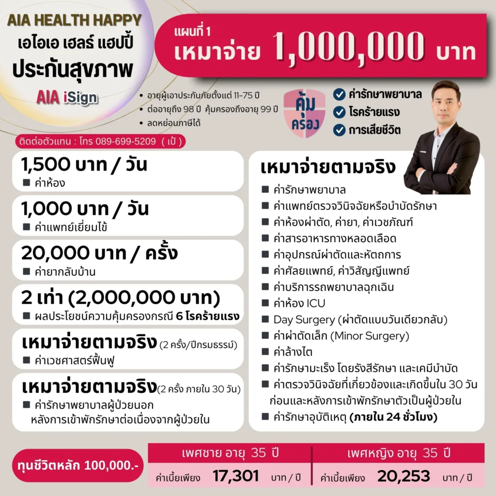 แผนประกันสุขภาพเหมาจ่าย 1 ล้าน - AIA HEALTH HAPPY
