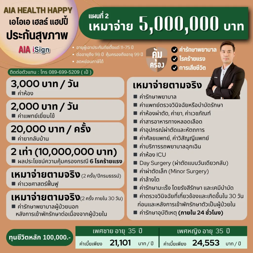 แผนประกันสุขภาพเหมาจ่าย 5 ล้าน - AIA HEALTH HAPPY