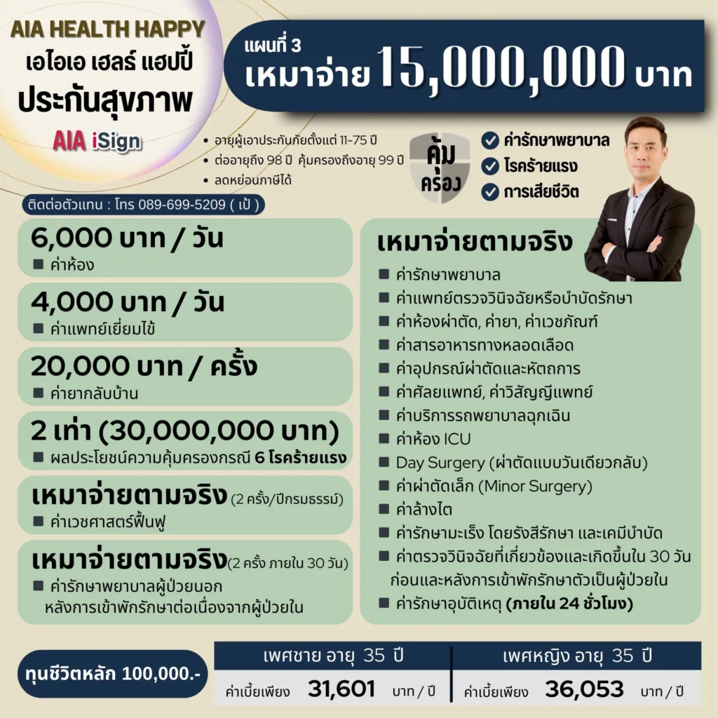 แผนประกันสุขภาพเหมาจ่าย 15 ล้าน - AIA HEALTH HAPPY