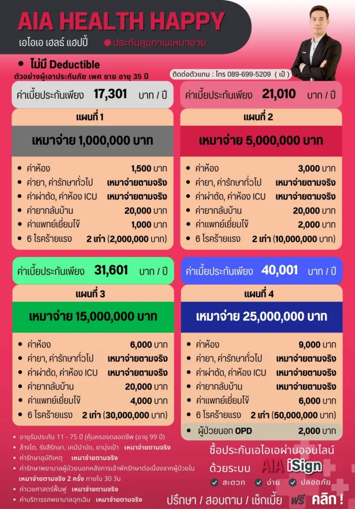 เปรียบเทียบแบบแผนประกันสุขภาพ AIA