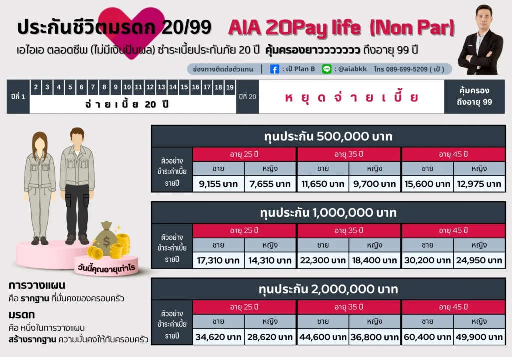 เบี้ยประกันชีวิตเอไอเอ-AIA