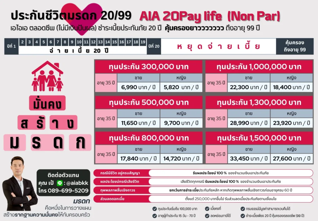 เช็คเบี้ยประกันชีวิต AIA